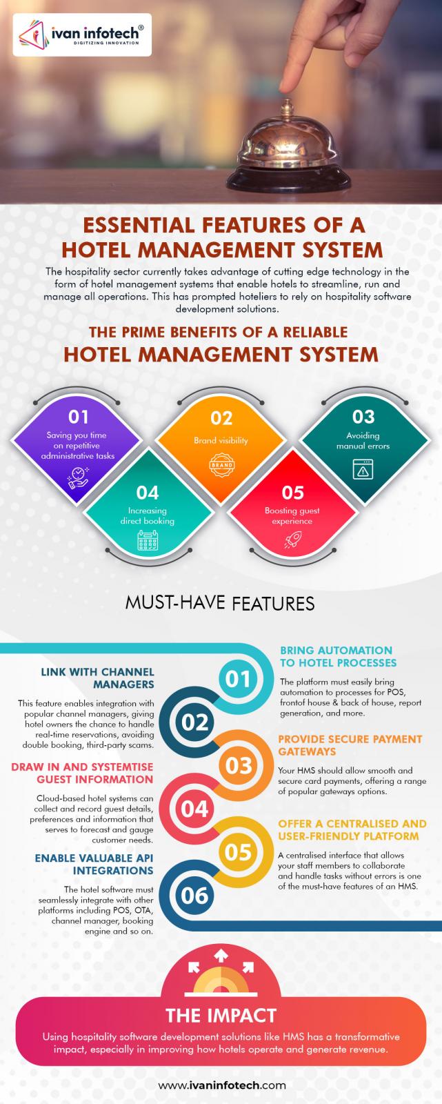 ESSENTIAL FEATURES OF A HOTEL MANAGEMENT SYSTEM