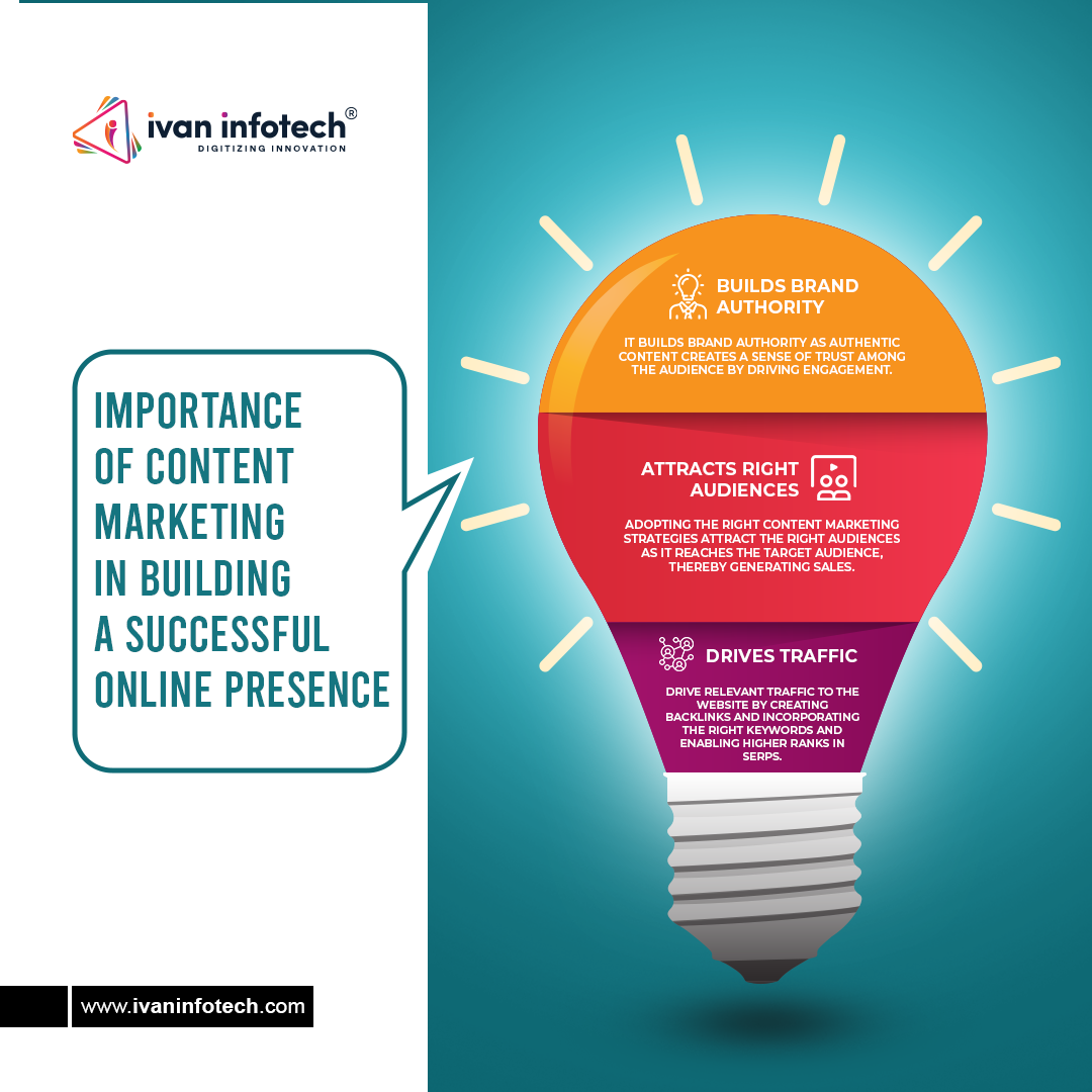 Importance of Content Marketing in Building a Successful Online Presence`