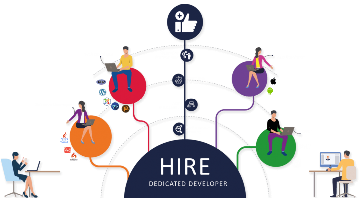 Hire Dedicated Developers & Programmers for Your Business