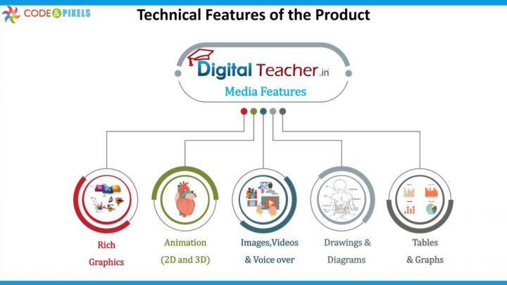 Digital Teacher Media Features