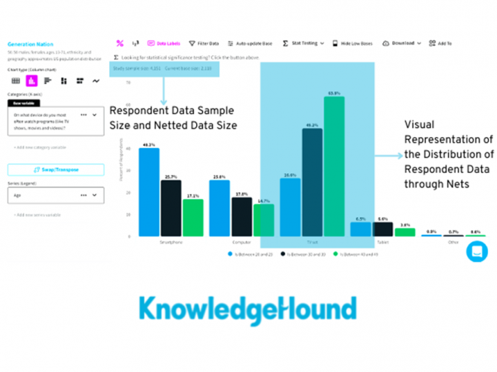 How Can Data Analytics and UX Lead to Greater Insight?