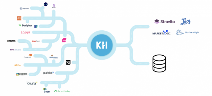 Introducing KnowledgeHound’s Data Pipeline